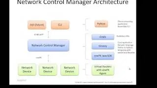 *OVERVIEW* Network Control Manager (Cisco onePK application)