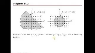 Joint PMF and Marginal PMF