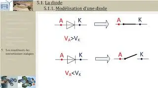 Intro aux convertisseurs statiques: 5.1 Diode (PTSI)