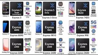 Every Exynos Flagship Processor Explained