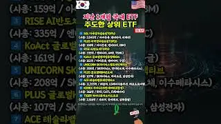 양자컴퓨팅, AI, HBM... 지금 돈이 몰리는 곳 (상위 ETF 종목 분석)