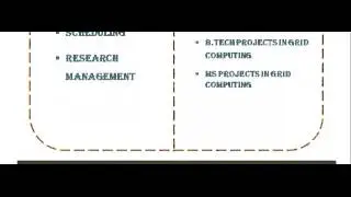 GRID COMPUTING PROJECTS IN MELBOURNE