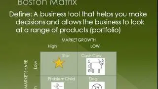Комплекс маркетинга - Модуль 2 - Edexcel - Бизнес-исследования - AARevision