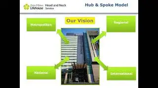 Lifehouse Head Neck Cancer Regional Access Program 2021