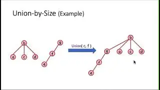 Lecture 21: Maintaining Disjoint Sets II