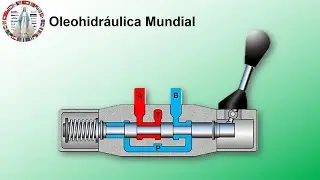 FESTO OLEOHYDRAULICS - CHAPTER 11 - Directional Control Valves