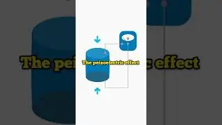 What is Piezoelectric Effect? (Check Description)