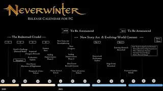 Neverwinter - Roadmap Update & Discussion