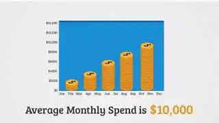 Pay Per Click Management & Advertising Company - TPPCMEDIA