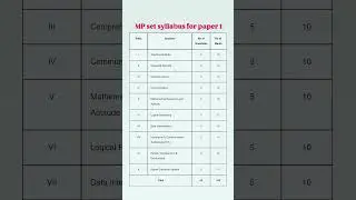 Mp set syllabus 2025/mp set syllabus/mp set/mp set 2025/mp set exam pattern 2025/mp set exam pattern