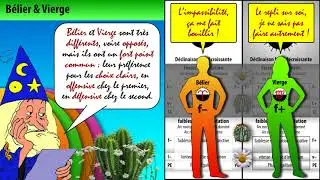 La synastrie B&eacute;lier-Vierge - AstroAriana
