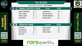 Trevallyn C-Grade v Evandale Panthers C-Grade