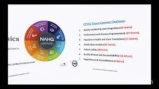 CPHQ Preparatory Course ( MAY 2026 Round Exam )