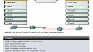 Application Layer Functions and Protocols