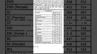 66 bpsc mains or final cutoff marks  sudhir bhaiya topper 💪💪👃👃👃🙏🙏✍️✍️✍️✍️🙏🙏
