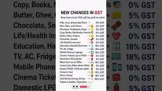 New GST Changes 2025 | Latest GST Rates in India Explained