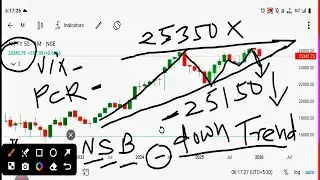 Power of candle chart patterns Nifty 29 January 2026 analysis prediction 