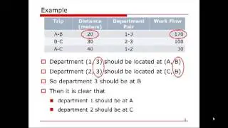 OM Calculation: Design Process Layout