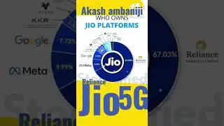 #shriakashambaniji#jio#ipocoming#fiicoming#freefire #ambanigroup #adani #viral #multibagger#2022