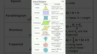 Area of polygons