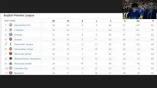 Race for the Top 4 in the English Premier League