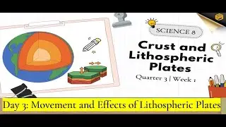 Science 8 Quarter 3 Week 1 - Movements and effects of  Lithospheric plate