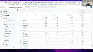 Events and Goals in Google Analytics 4 (GA4) | Wonky Tips - Web Wonks - webwonks.com