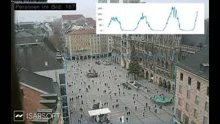 Isarsoft Crowd Counting For Public Spaces