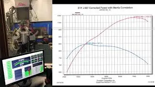 Goodwin Competition 1000HP+ NA LS 510