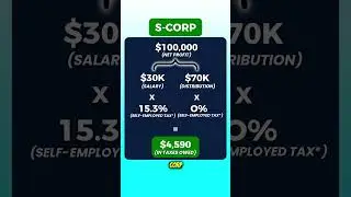 The Tax Strategy 99% of Business Owners Miss (Save $10,000+ Annually) #SCorp #TaxSavings #llc