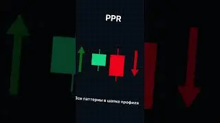 Куда дальше пойдет рынок? #биткоин #crypto #крипта #btc #quiz #паттерны #тест #альткоины #трейдинг