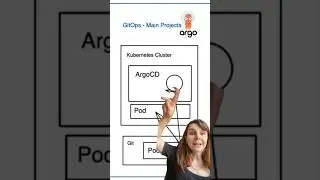 Введение в ArgoCD