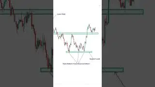 Spot the Shift! 🔄 Triple Bottom Chart Pattern Unveiled for Trend Changes 📊 #shorts #short