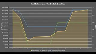 My favorite use of the Tax Bracket Manager