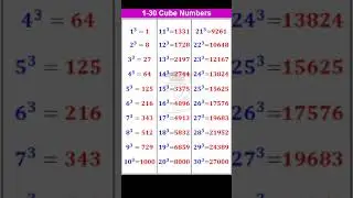 1 to 30 Cube Numbers