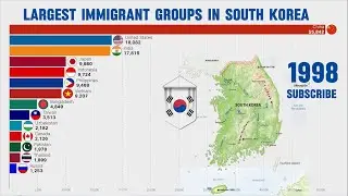 Largest Number of Immigrants in South Korea