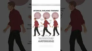 Want a SHARP Memory? Try Japanese Walking for 30 Days | Dr. Sweta Adatia