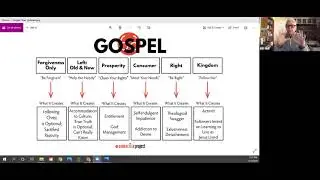 Disciple Making Basics - The Discipleship Gospel - Bill Hull -Sat Aft