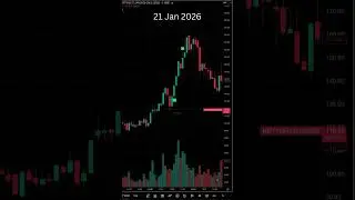 My TradingView indicator nailed 2 Big Moves Today | Intraday option buying