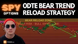 0DTE Bear Trend Reload Strategy with RIGGED AI - 01/07/25