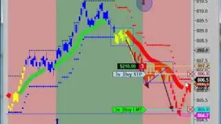 Emini Russell Probe Trade