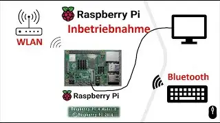Raspberry Pi 4 / install the operating system and put it into operation / create a micro SD card