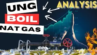 🚀 Natural Gas Forecast -🚨 UNG BOIL Stock Technical Analysis 🚨