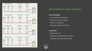 TEULO WEBINAR: Waterware: Renewable Hot Water Production