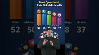 India's Social Media Policing Architecture #digitalpolicing #socialmediapolicy #indianpolice