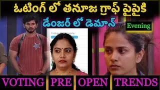 Bigg Boss 9 Telugu 8th Week Voting Polls Latest Trends  | Bigg Boss Telugu 9 #biggbosstelugu