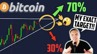 ALERT!!!!!!!! BITCOIN BREAKOUT ON THIS DAY TO THIS EXACT PRICE!! [ethereum breakout in 24 hours..]