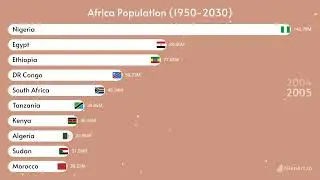 Africa Population by Country (1950-2030)