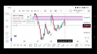 NIFTY BANK Support And Resistance Today 