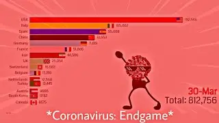 [V3-part 3] Corona race meme Endgame